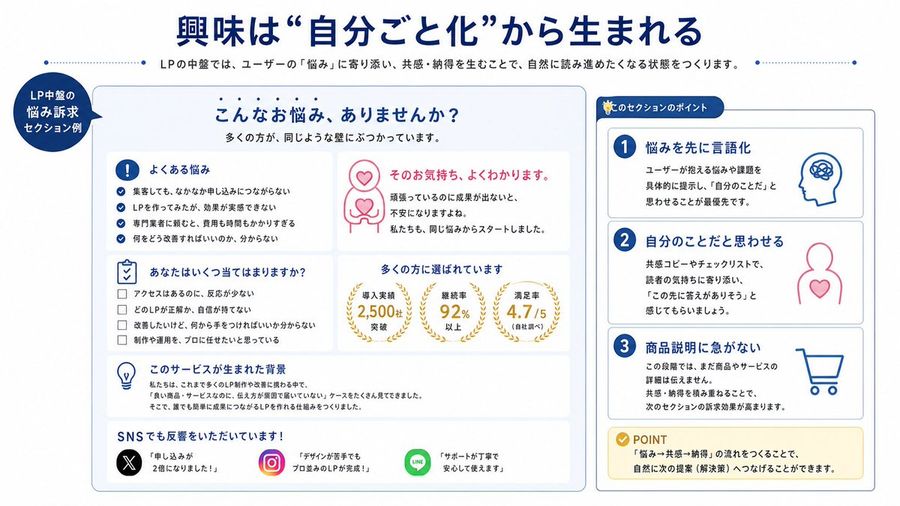 Japanese Lp Empathy Infographic — GPT Image 2 image prompt example