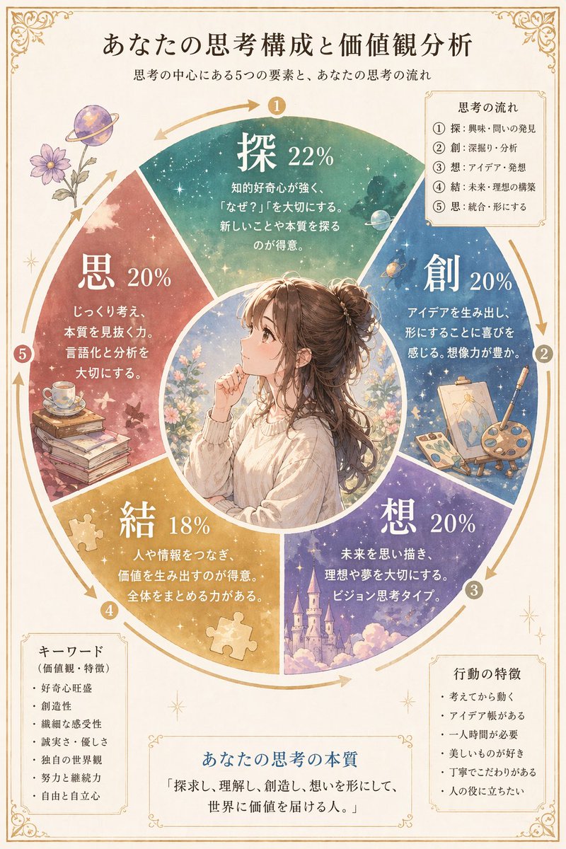 Japanese Thinking Analysis Infographic — GPT Image 2 image prompt example