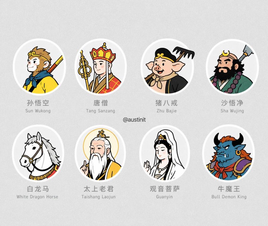 Journey West Avatar Grid — GPT Image 2 image prompt example