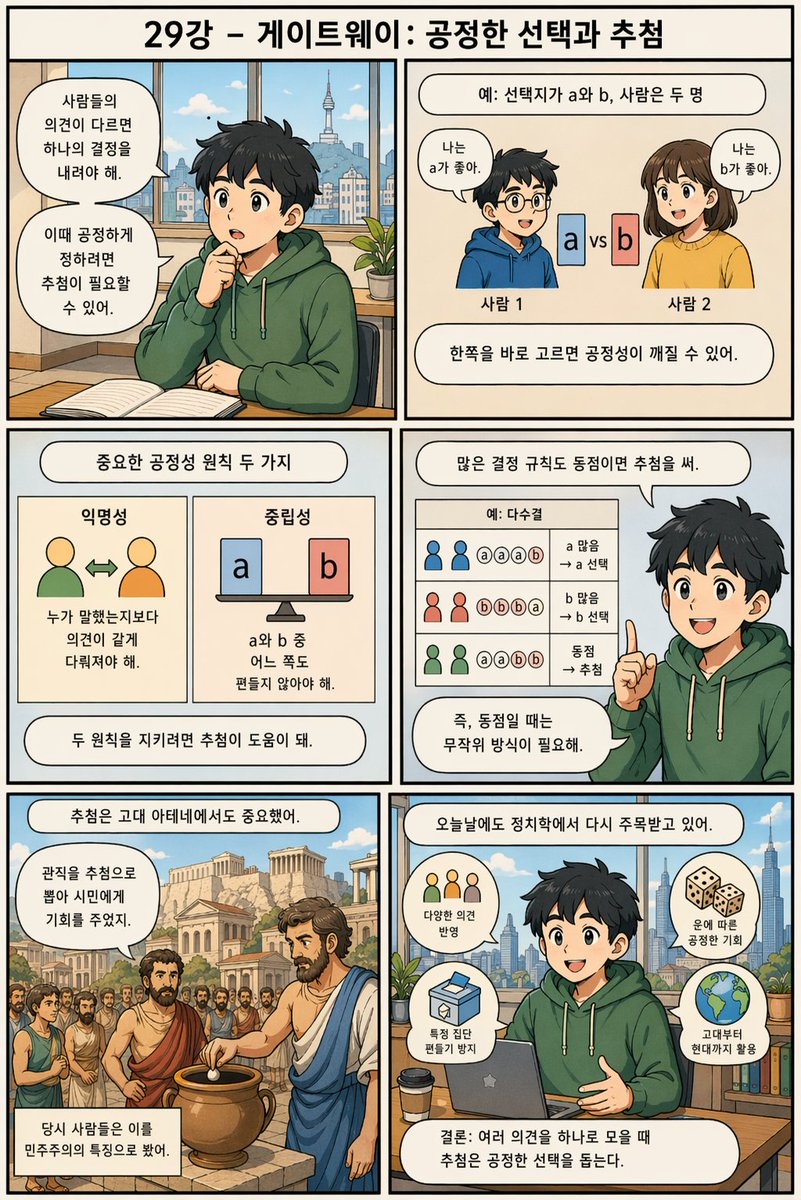 Korean Infographic On Fair Selection — GPT Image 2 image prompt example