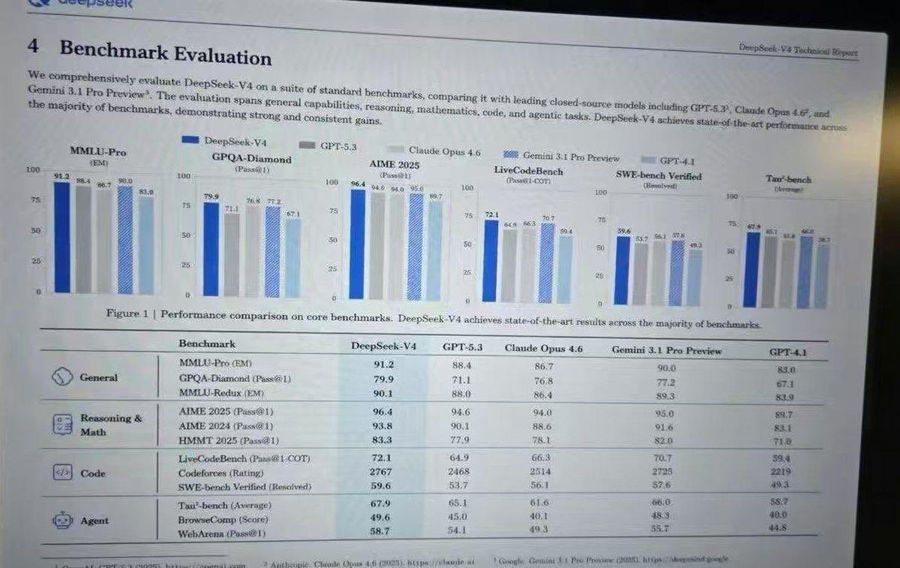 Leaked Ai Benchmark Report Photo — GPT Image 2 image prompt example