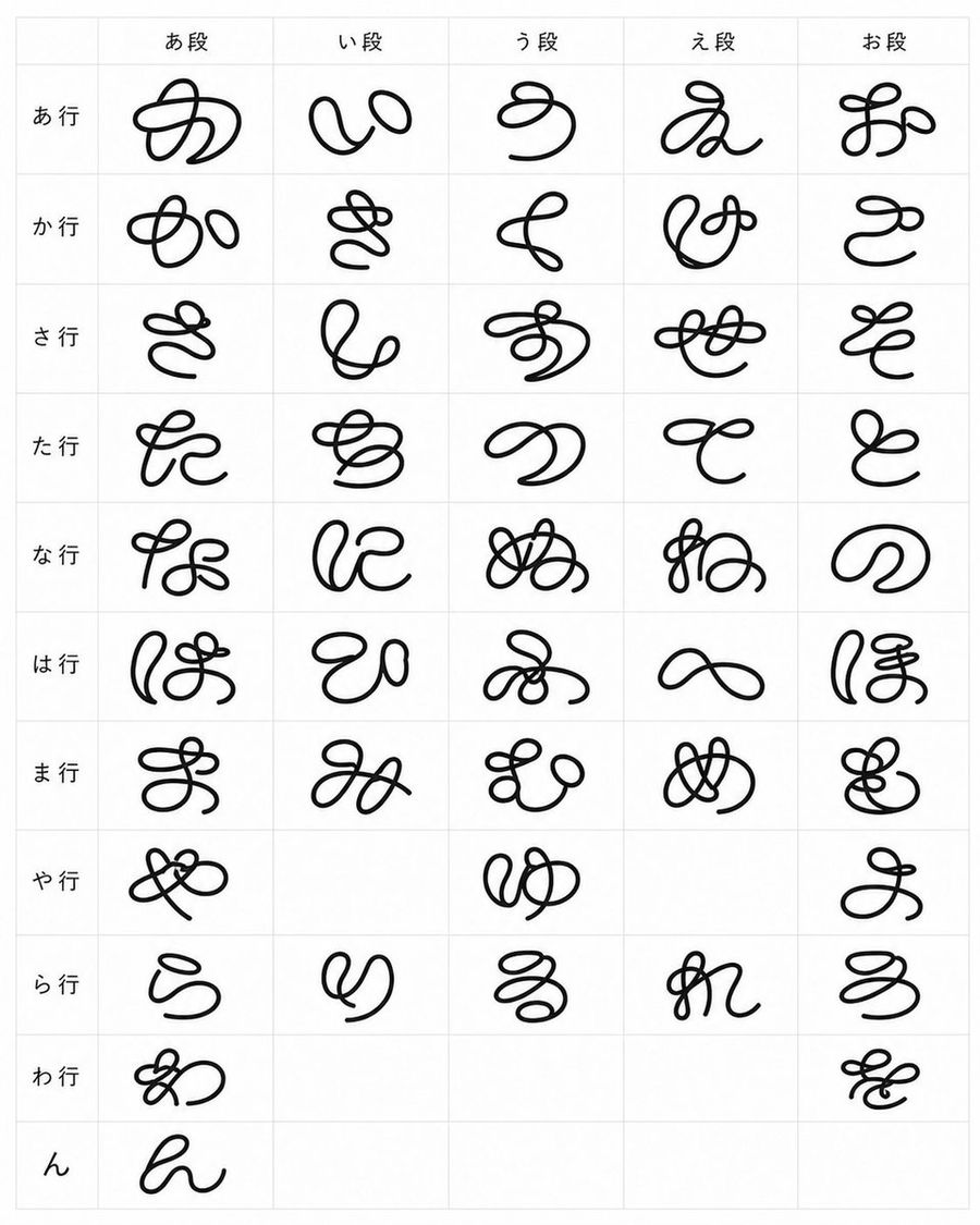 Looped Hiragana Font Chart — GPT Image 2 image prompt example