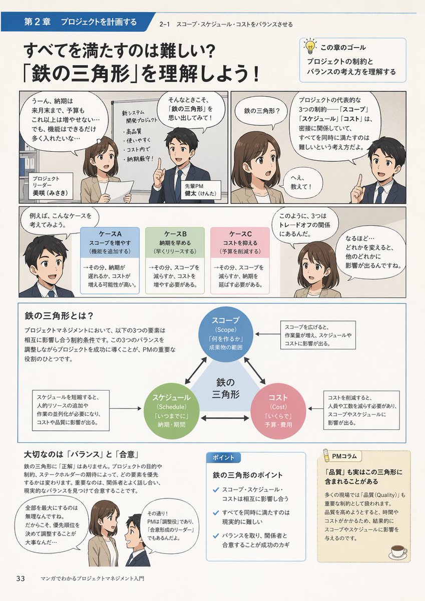 Manga Style Project Management Intro — GPT Image 2 image prompt example