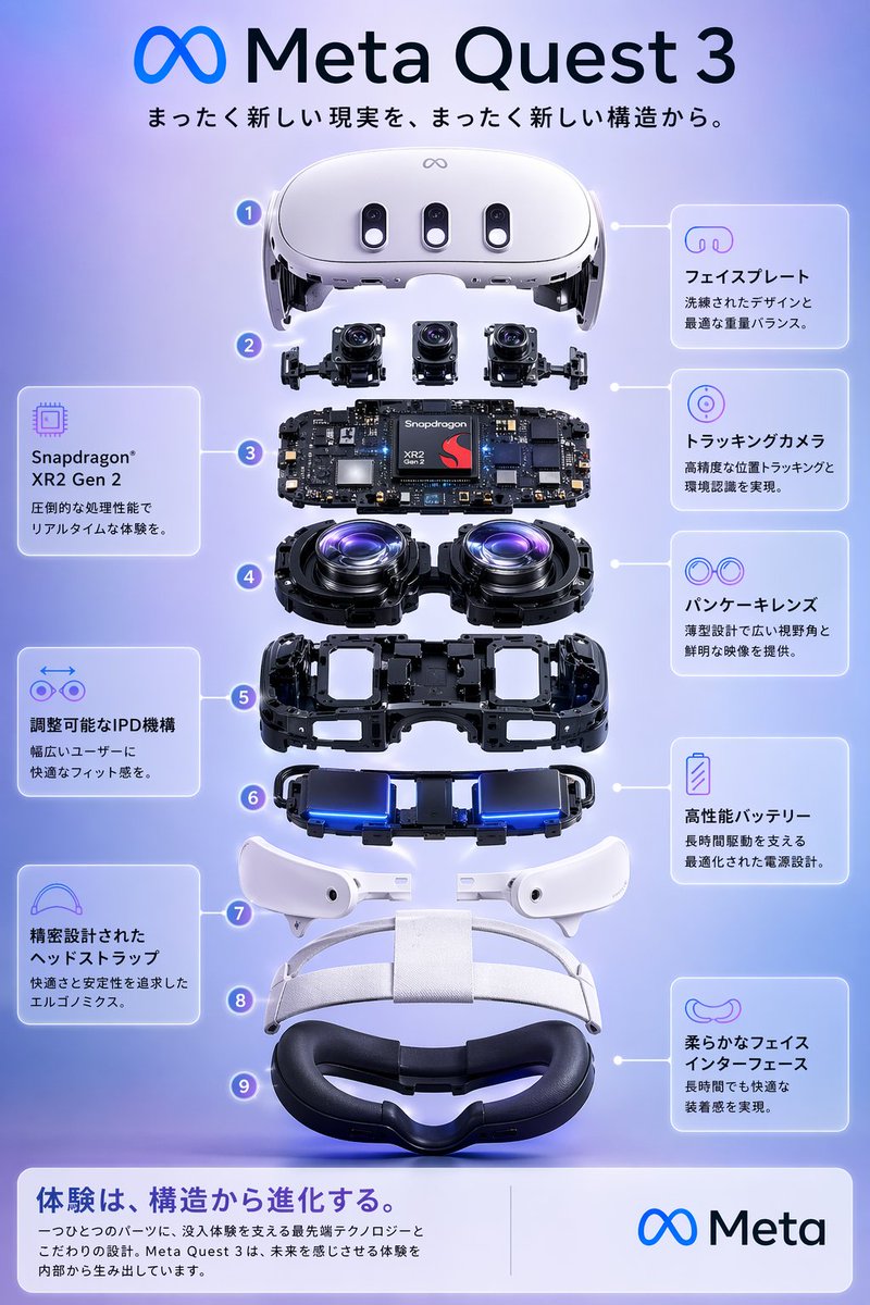 Meta Quest 3 Exploded View Poster — GPT Image 2 image prompt example
