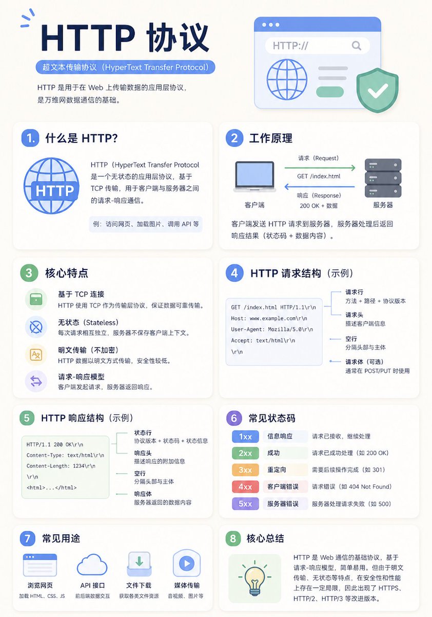 Minimalist Educational Infographic — GPT Image 2 image prompt example