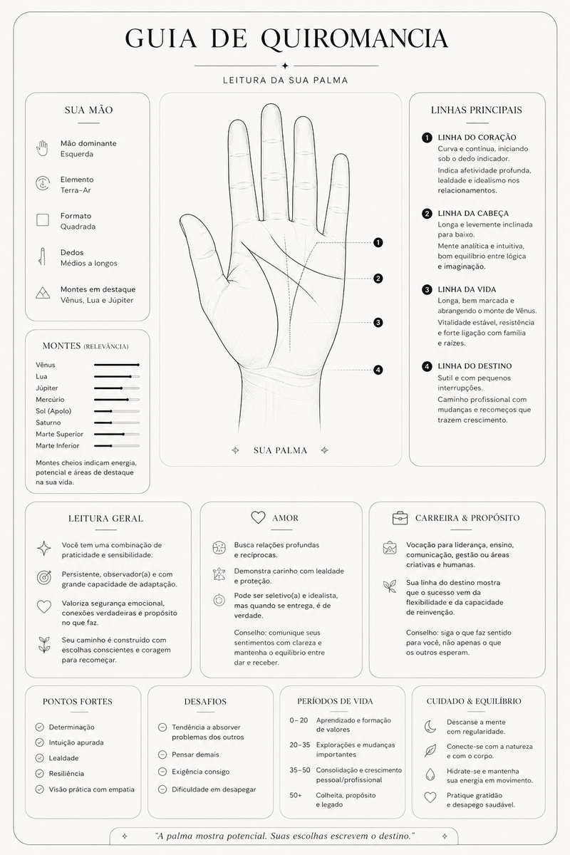 Minimalist Palmistry Guide Prompt — GPT Image 2 image prompt example