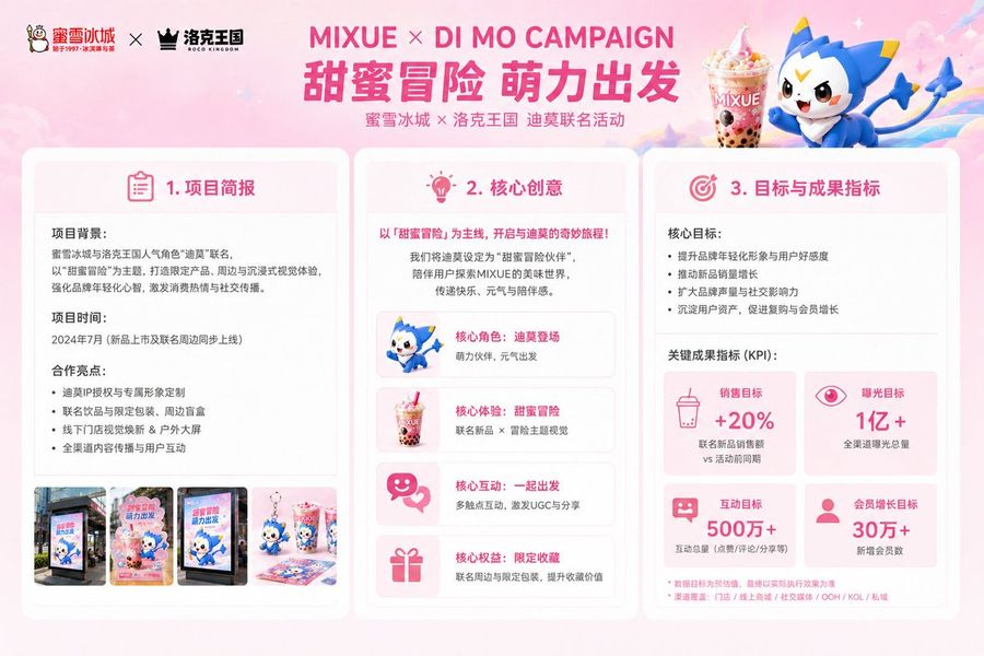 Mixue Di Mo Campaign — GPT Image 2 image prompt example
