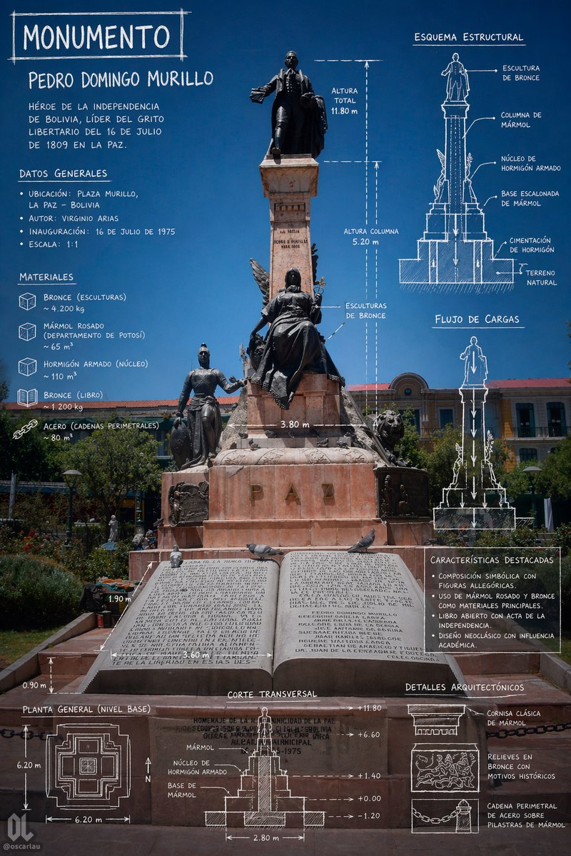 Monument Architectural Infographic Poster — GPT Image 2 image prompt example