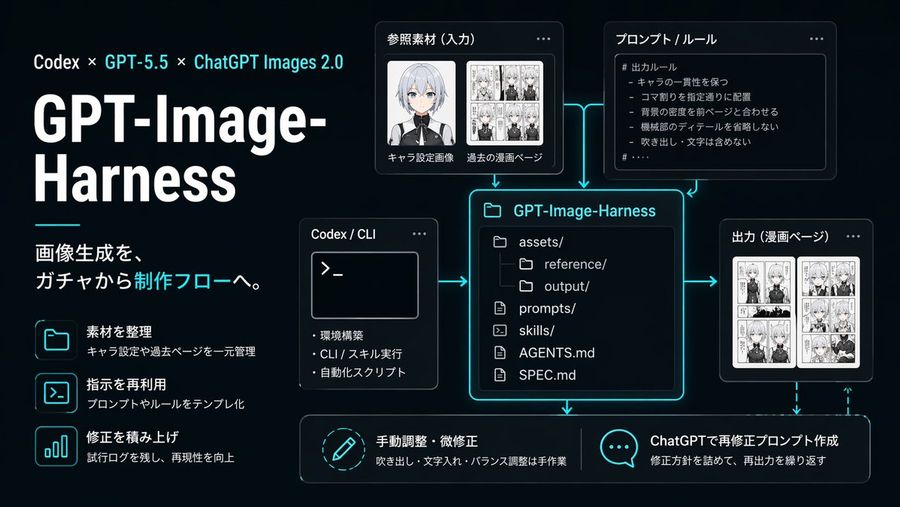 Neon Ai Image Workflow Infographic — GPT Image 2 image prompt example