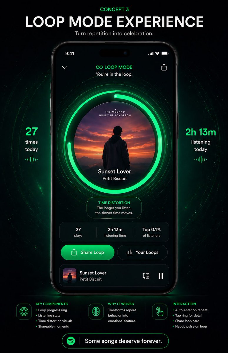 Neon Loop Mode Music App Poster — GPT Image 2 image prompt example