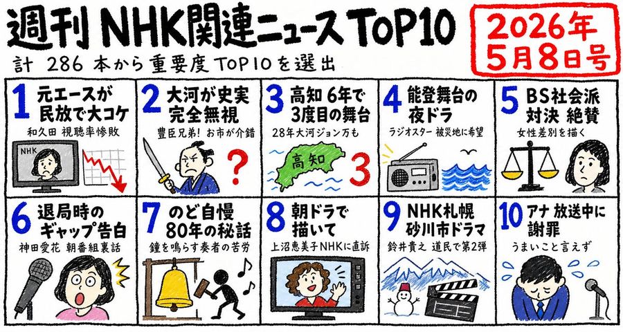 Nhk News Top10 Poster — GPT Image 2 image prompt example