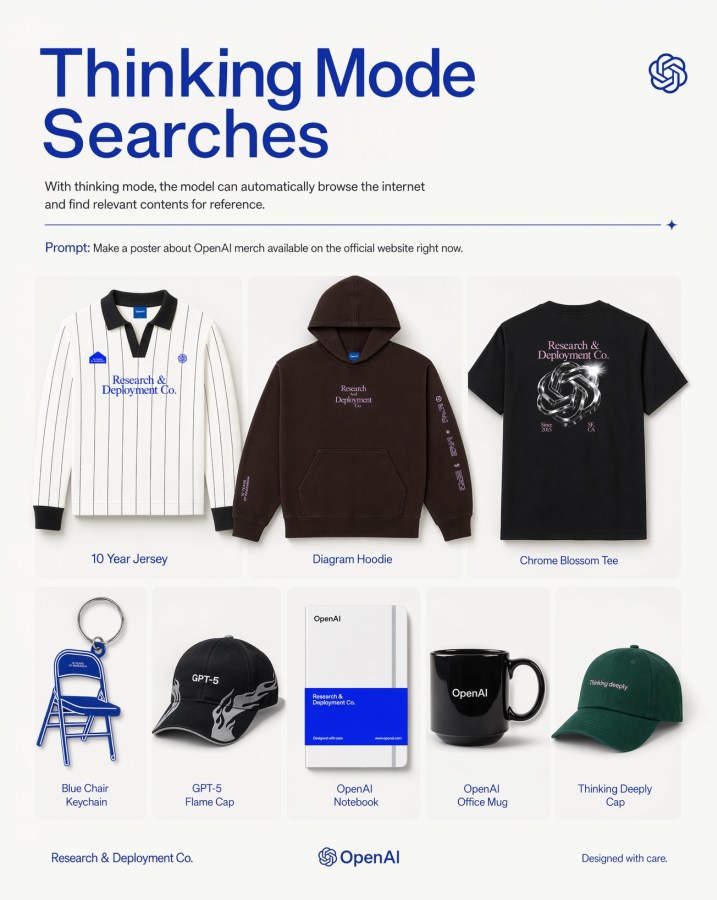 Openai Merch Poster Grid — GPT Image 2 image prompt example