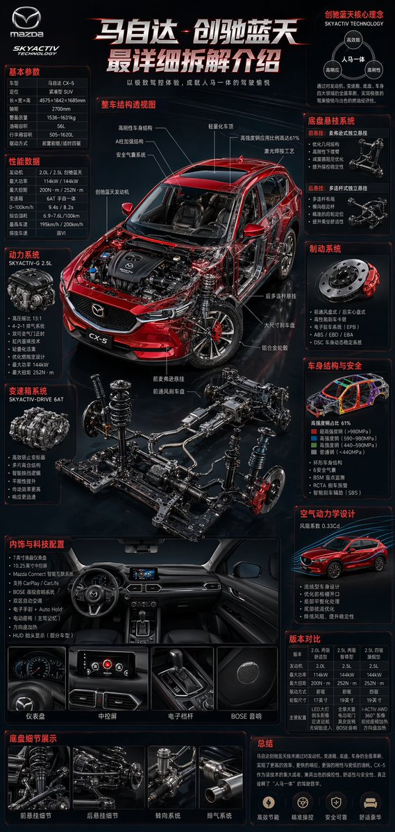 Professional Automotive Technical Infographic Prompt — GPT Image 2 image prompt example