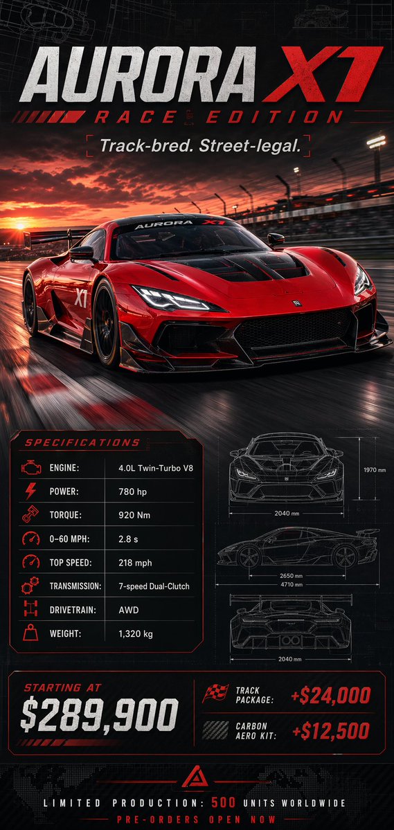 Racing Car Poster With Specs — GPT Image 2 image prompt example