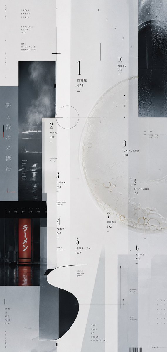 Ramen Ranking Poster — GPT Image 2 image prompt example