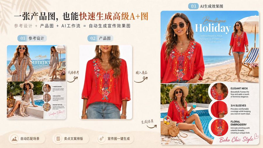Reference To Boho Fashion Ad Remake — GPT Image 2 image prompt example