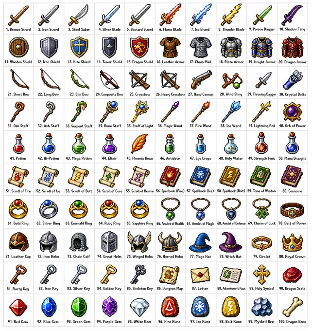 Retro Rpg Item Grid Prompt — GPT Image 2 image prompt example
