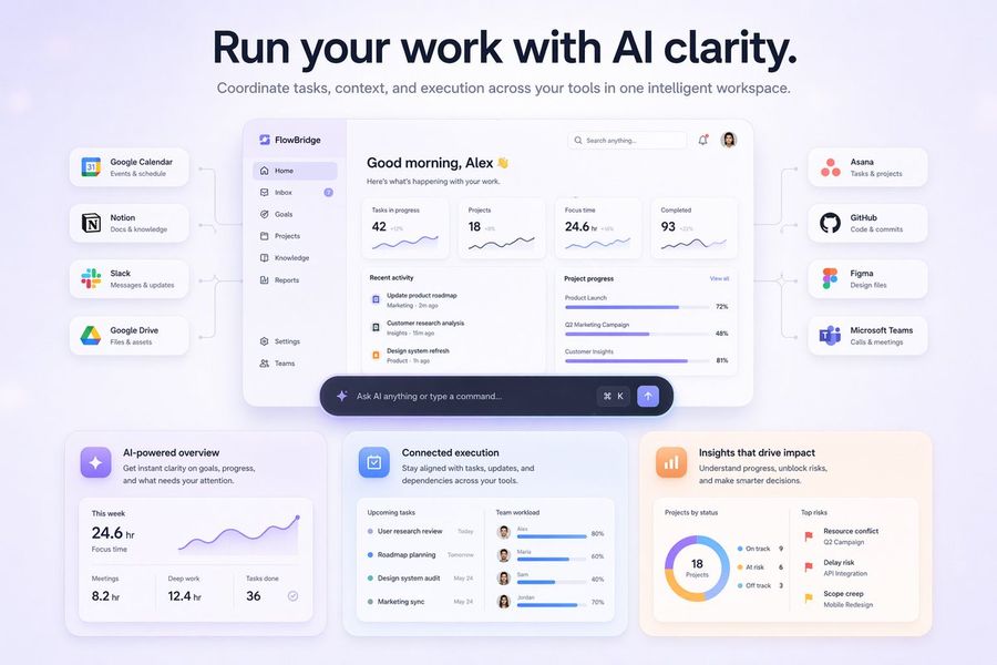 Saas Ai Dashboard Landing Page — GPT Image 2 image prompt example