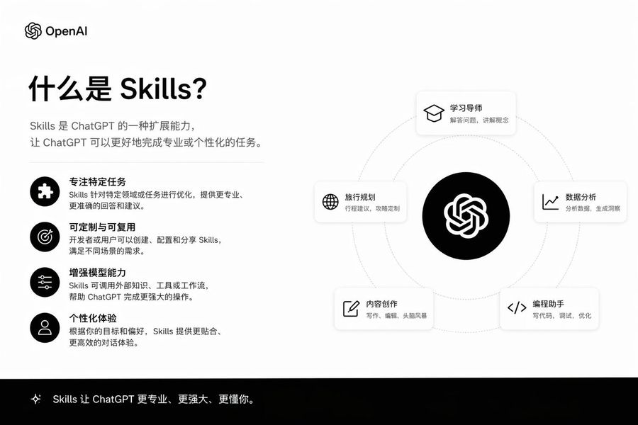 Skills Introduction Ppt Slide — GPT Image 2 image prompt example