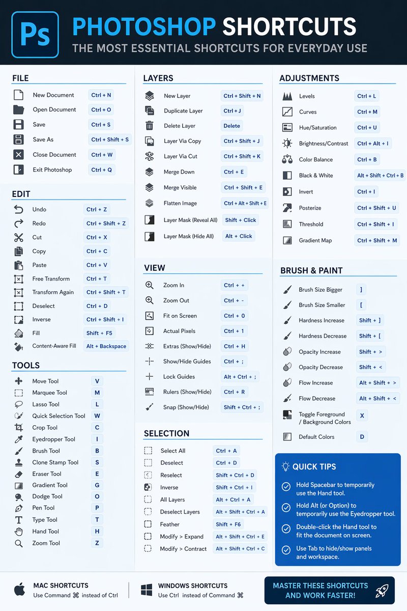 Software Shortcut Infographic — GPT Image 2 image prompt example