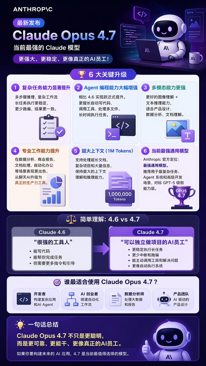 Tech Product Announcement Infographic — GPT Image 2 image prompt example