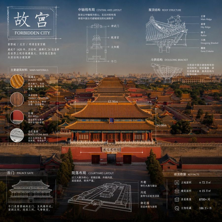 Technical Blueprint Infographic — GPT Image 2 image prompt example