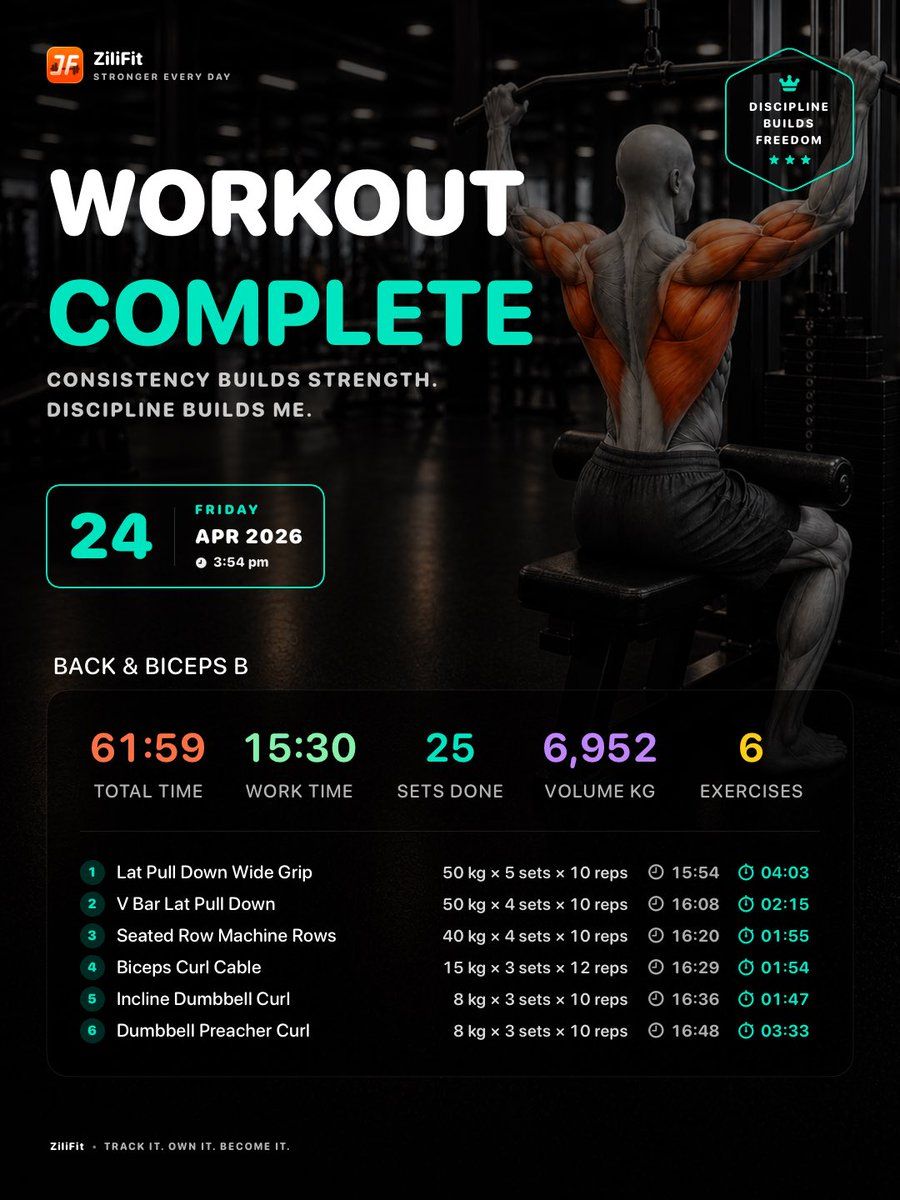 Workout Complete Card — GPT Image 2 image prompt example
