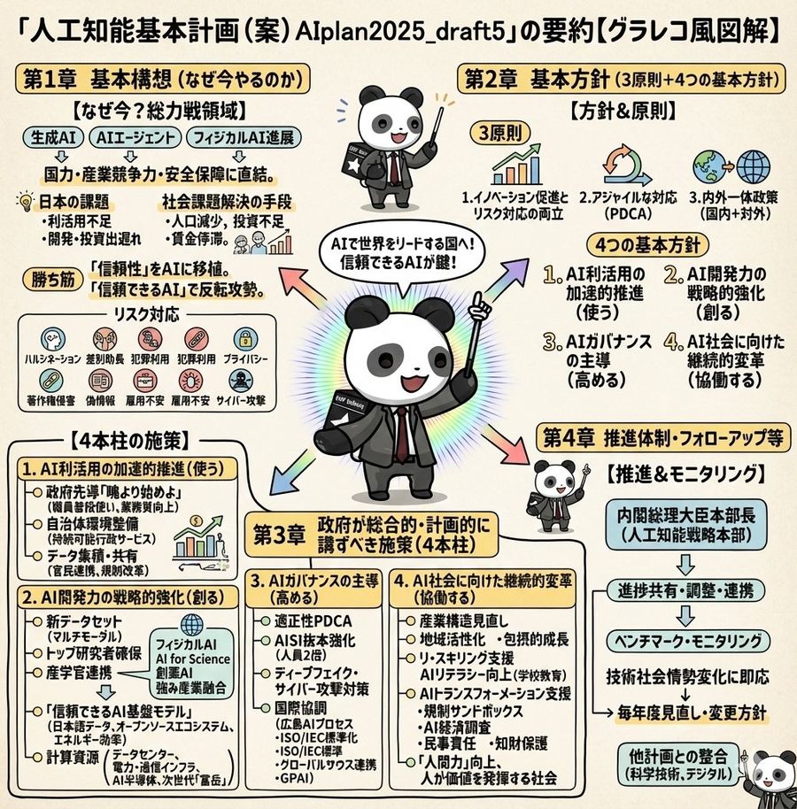 This Content in Detail in Japanese — Nano Banana Pro image prompt example