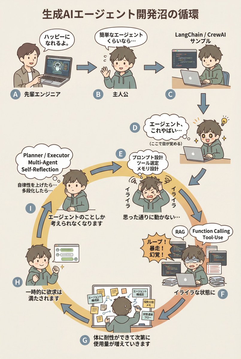 Diagram — Nano Banana Pro image prompt example
