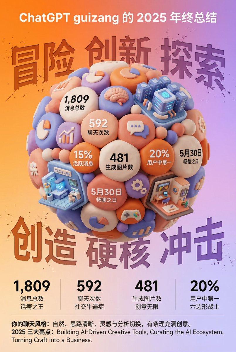 3d Clay Style Year End Summary Poster Generator — Nano Banana Pro image prompt example