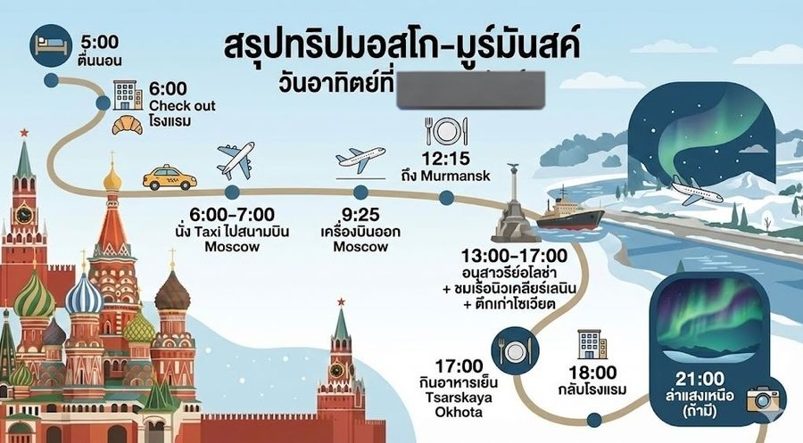 สรุปภาษาไทยและรีเช็คคำผิดด้วย — Nano Banana Pro image prompt example