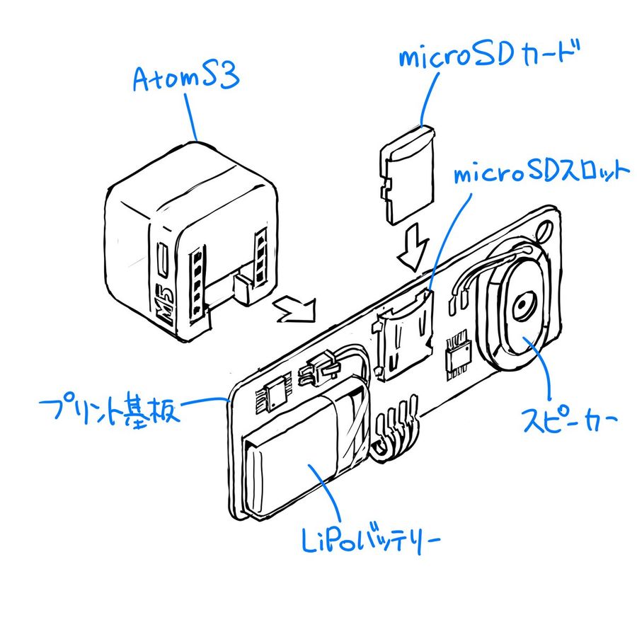 Please Finalize This Rough Sketch and Create Line Art — Nano Banana Pro image prompt example