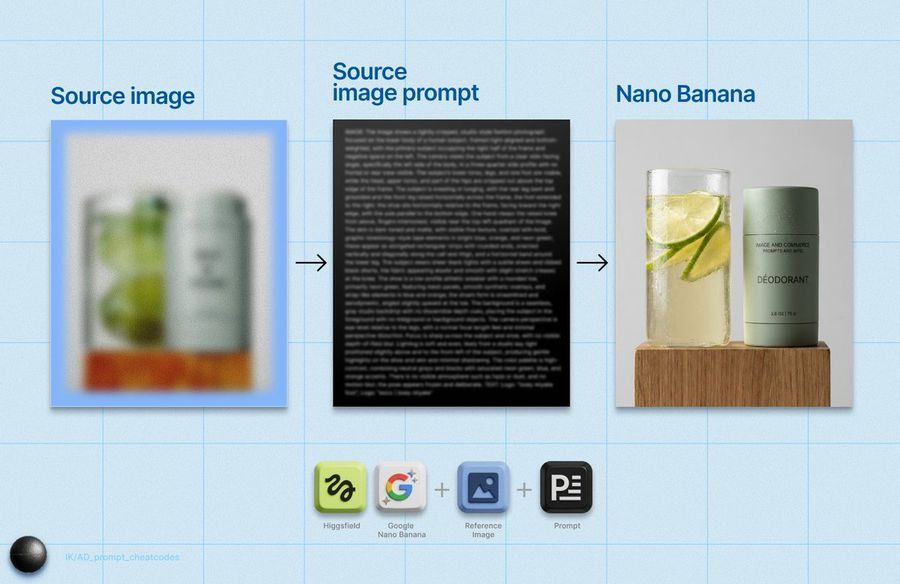 IMAGE: Frame & Composition: the Camera Presents a Straight-on — Nano Banana Pro image prompt example