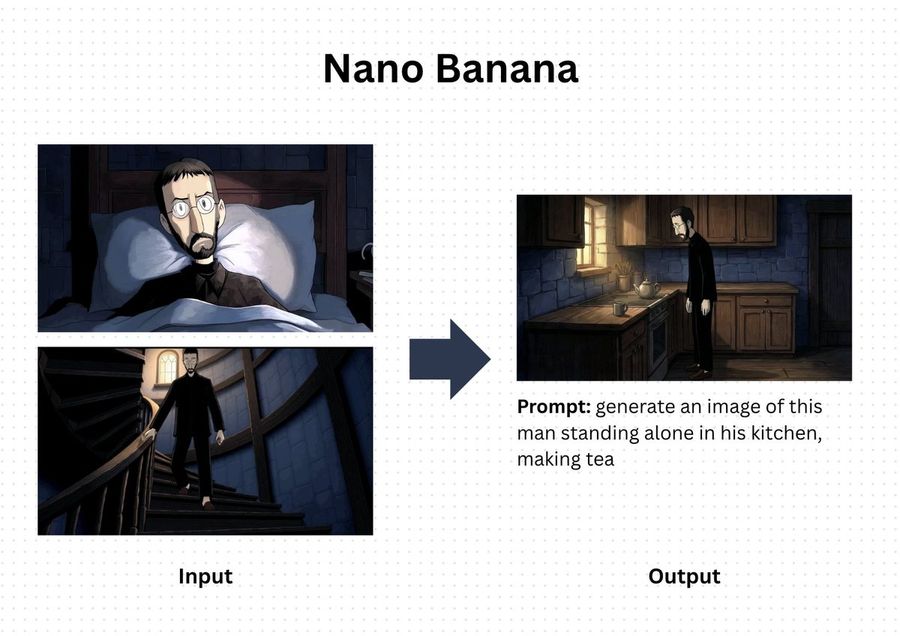 9377 — Nano Banana Pro image prompt example