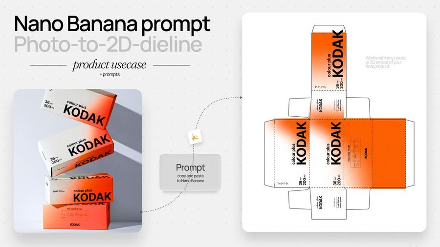 Photo To Product Packaging Dieline Prompt — Nano Banana Pro image prompt example